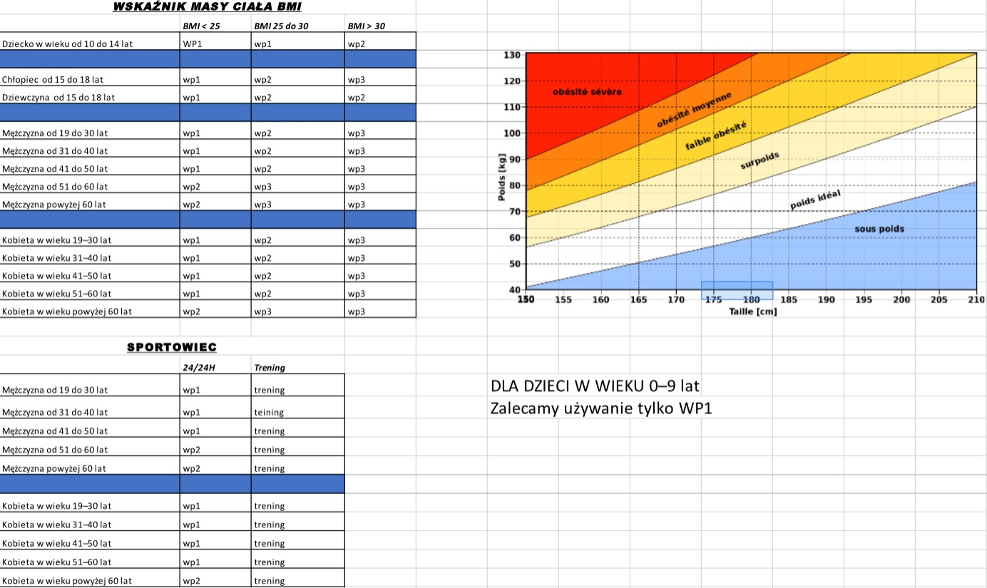 tabelka nr1 wybór zawieszek vegamedica