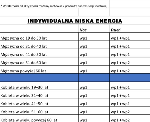 tabelka nr2 wybór zawieszek vegamedica